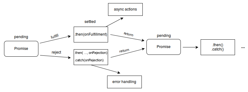 Использование промисов в JavaScript - 6