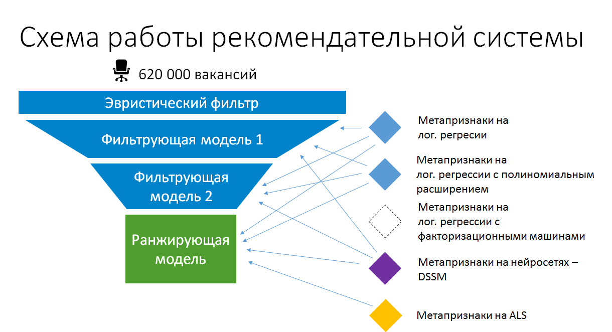 Массовый стекинг моделей ML в production: реально или нет? - 2