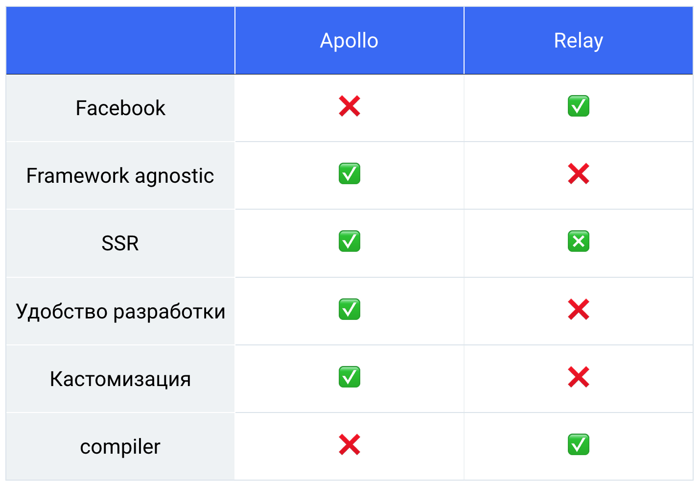 Apollo: 9 месяцев — полет нормальный - 12