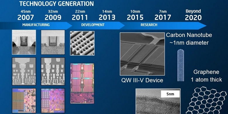 Intel обескураживает: компания продвинется за 14 нм не раньше конца 2019 года, когда AMD уже будет выпускать 7-нм процессоры