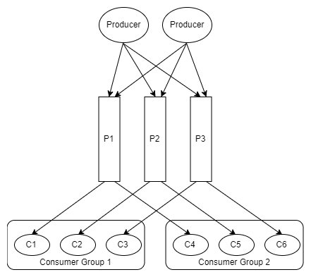 RabbitMQ против Kafka: применение Kafka в событийно ориентированных приложениях - 2