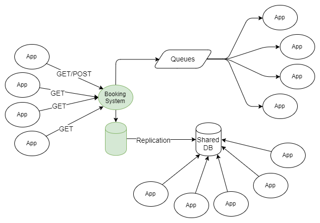 RabbitMQ против Kafka: применение Kafka в событийно ориентированных приложениях - 3