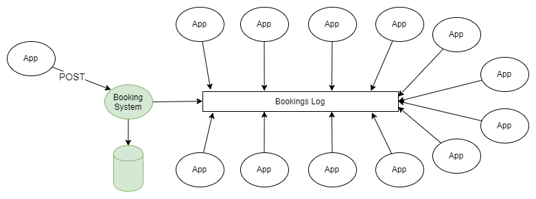 RabbitMQ против Kafka: применение Kafka в событийно ориентированных приложениях - 4