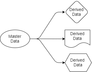 RabbitMQ против Kafka: применение Kafka в событийно ориентированных приложениях - 5