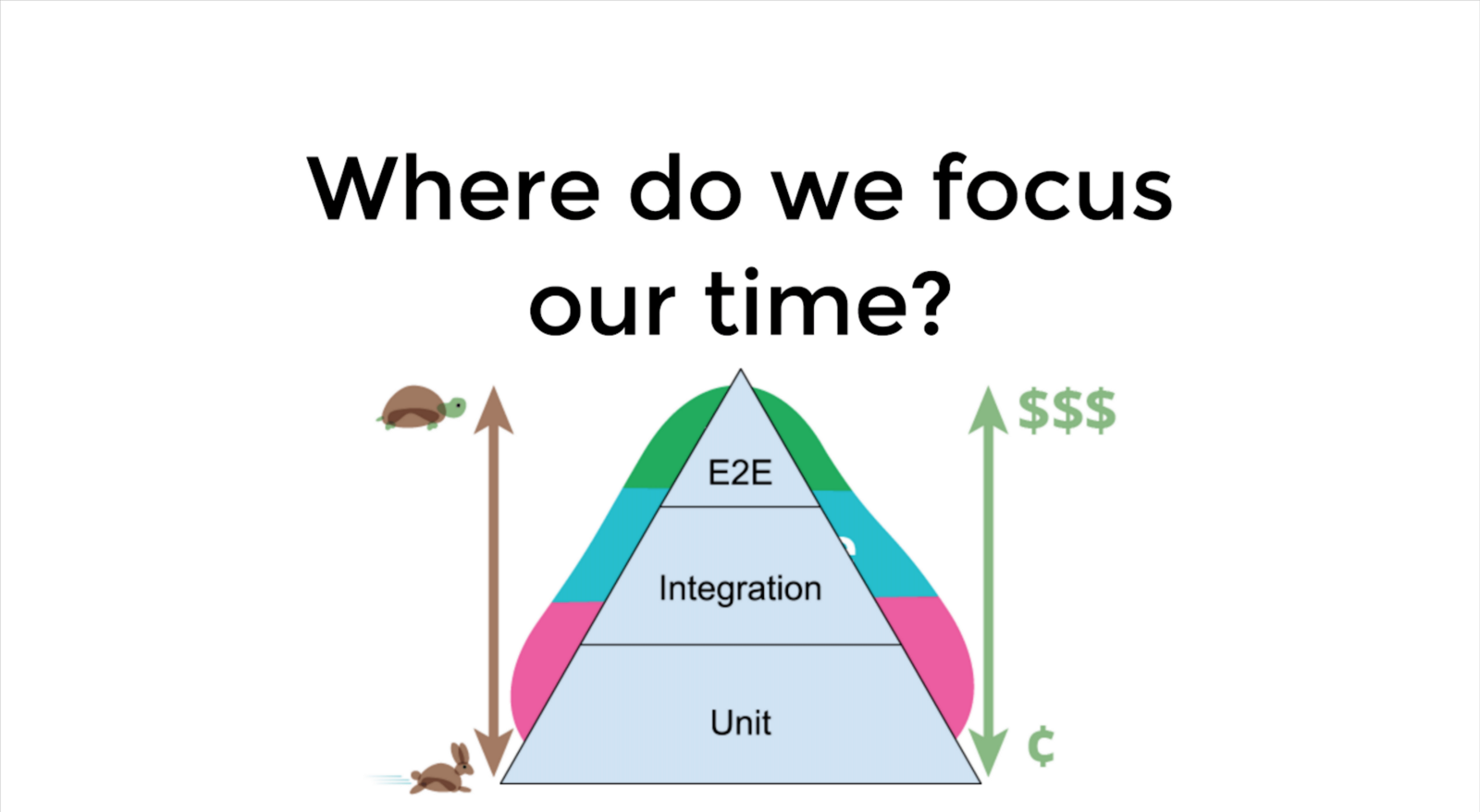 Автоматическое тестирование веб-интерфейсов в компании Virto Commerce - 2 Автоматическое тестирование веб-интерфейсов в компании Virto Commerce - 2