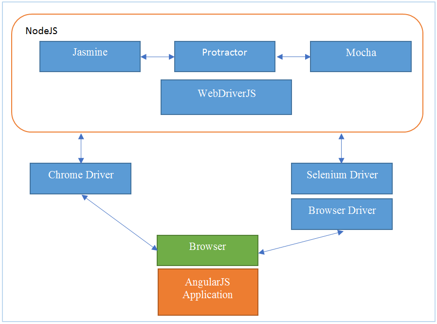 Автоматическое тестирование веб-интерфейсов в компании Virto Commerce - 4 Автоматическое тестирование веб-интерфейсов в компании Virto Commerce - 4