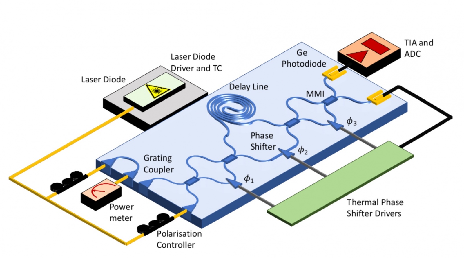 Фотонный генератор случайных чисел: самое надежное шифрование? - 3