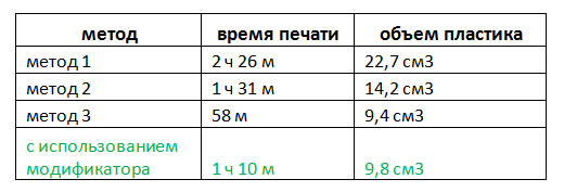 Уроки 3D Печати. Печать тонкостенных моделей от 3Dtool - 15