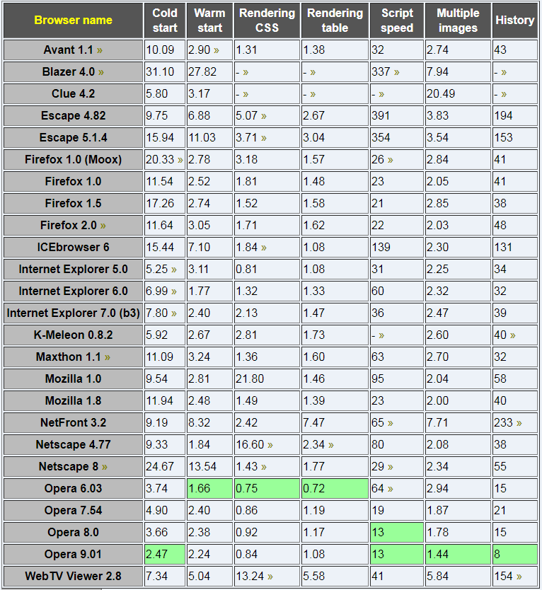 Opera вышла на биржу - 3 Opera вышла на биржу - 3