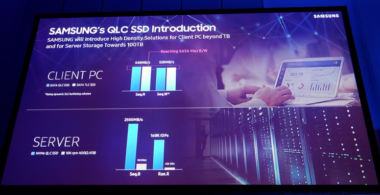 Samsung раскрыла подробности об SSD на базе QLC V-NAND для ПК и серверов