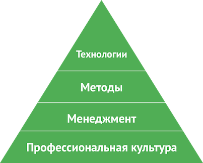 Сопротивления автоматизации тестирования - 1