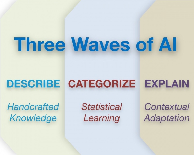 DARPA примется совершенствовать искусственный интеллект DARPA примется совершенствовать искусственный интеллект