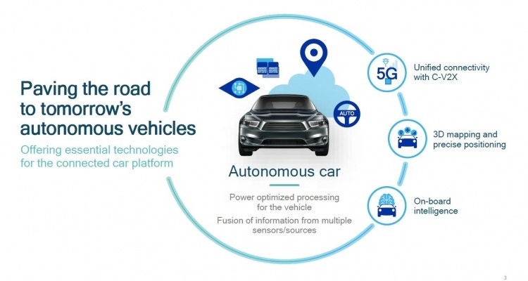 Qualcomm обещает автомобили с поддержкой 5G в 2021 году