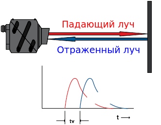 Построение локальной карты проходимости робота - 3 image