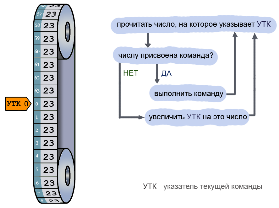 Создание «искусственной жизни» на компьютере - 2