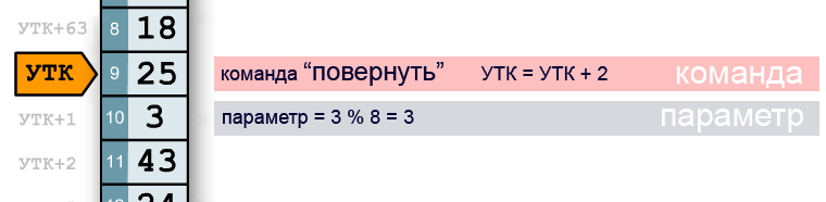 Создание «искусственной жизни» на компьютере - 4