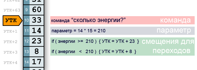 Создание «искусственной жизни» на компьютере - 5