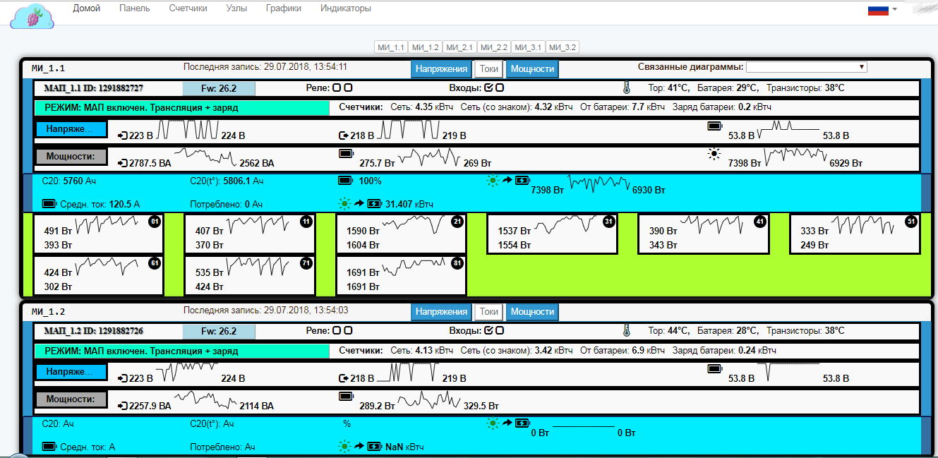 120 кВт резервной энергии или Как запитать усадьбу от энергии солнца - 8 120 кВт резервной энергии или Как запитать усадьбу от энергии солнца - 8