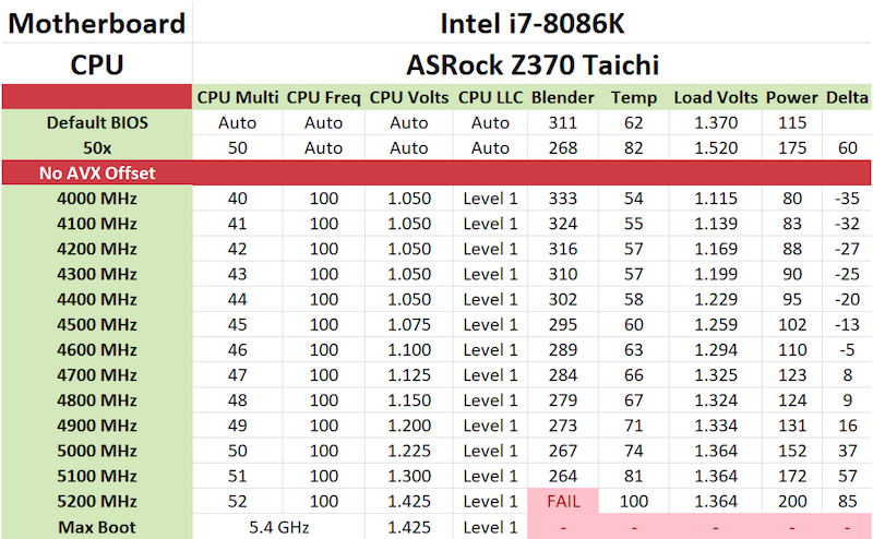 The Intel Core i7-8086K (часть 1) - 16