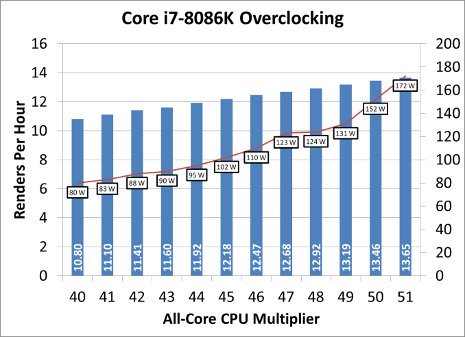The Intel Core i7-8086K (часть 1) - 17