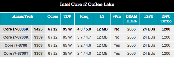 The Intel Core i7-8086K (часть 1) - 4