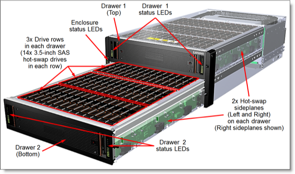 Обзор системы хранения данных Lenovo DS6200 - 9
