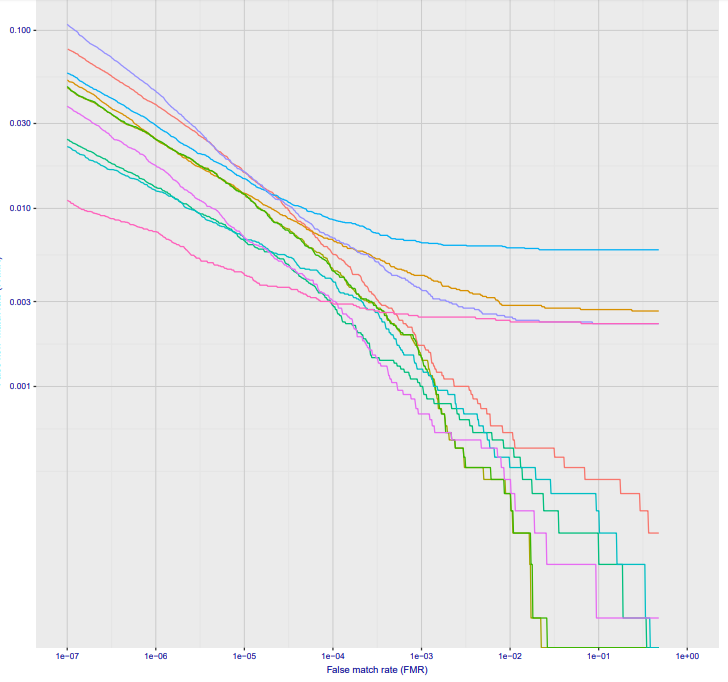 Правда и ложь систем распознавания лиц - 10 Правда и ложь систем распознавания лиц - 10