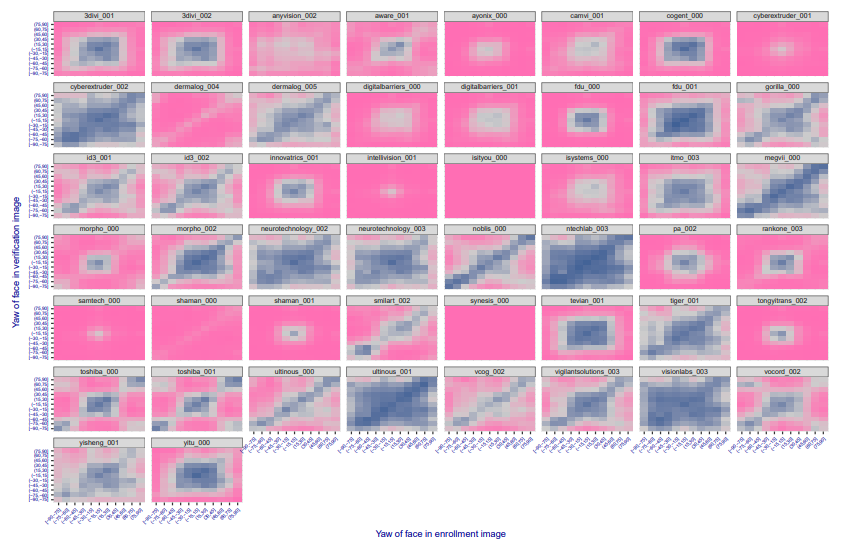 Правда и ложь систем распознавания лиц - 14 Правда и ложь систем распознавания лиц - 14