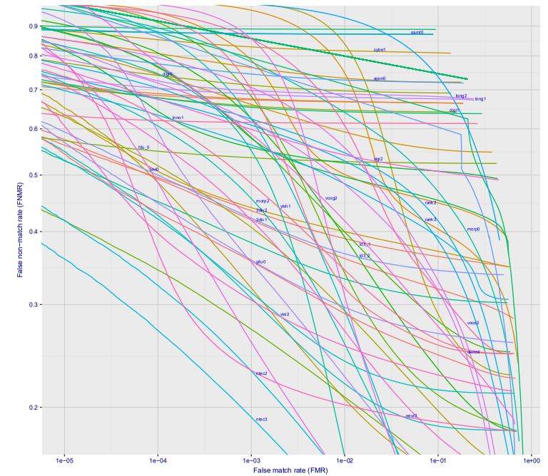 Правда и ложь систем распознавания лиц - 9 Правда и ложь систем распознавания лиц - 9