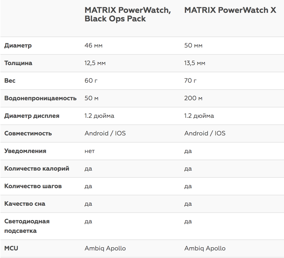 Умные часы Matrix PowerWatch, которые никогда не нужно заряжать - 15