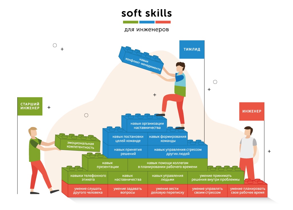 Зачем инженеру soft skills - 3