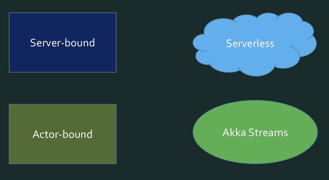 Akka Streams для простых смертных - 15 Akka Streams для простых смертных - 15