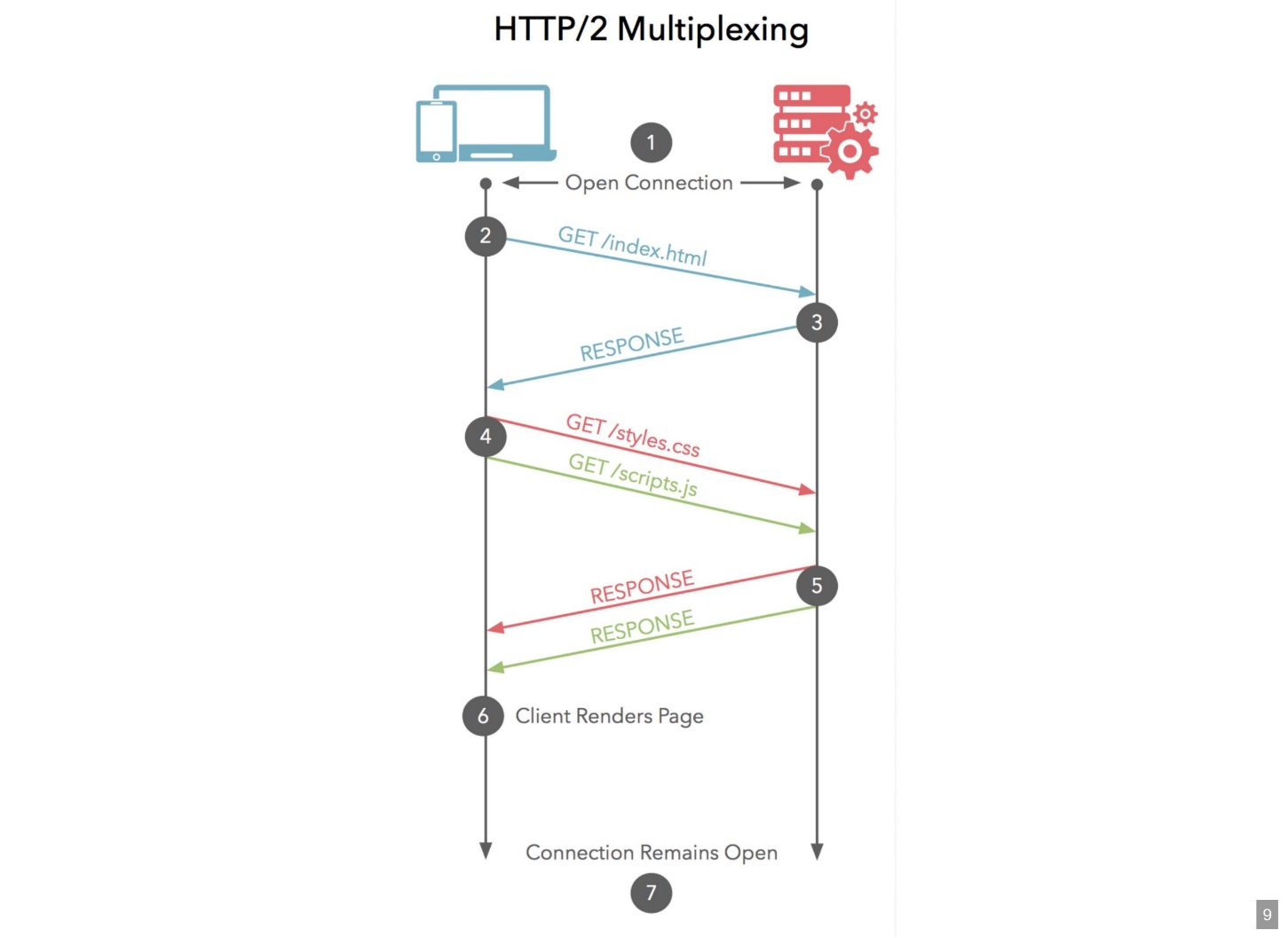 Django Channels – ответ современному вебу - 3 Django Channels – ответ современному вебу - 3