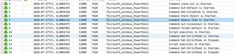 Event Tracing for Windows на стороне зла. Но это не точно - 5 Event Tracing for Windows на стороне зла. Но это не точно - 5