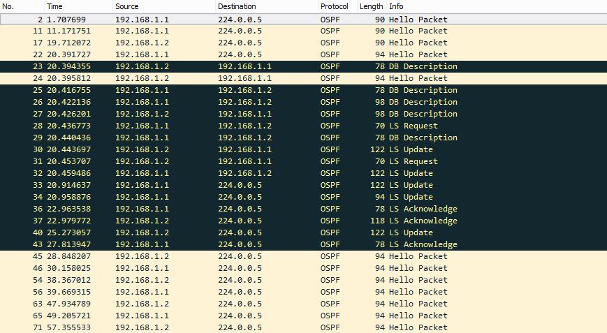 OSPF (часть первая) - 3 image
