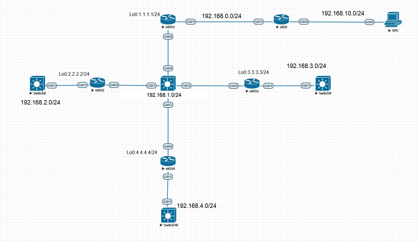 OSPF (часть первая) - 1 image