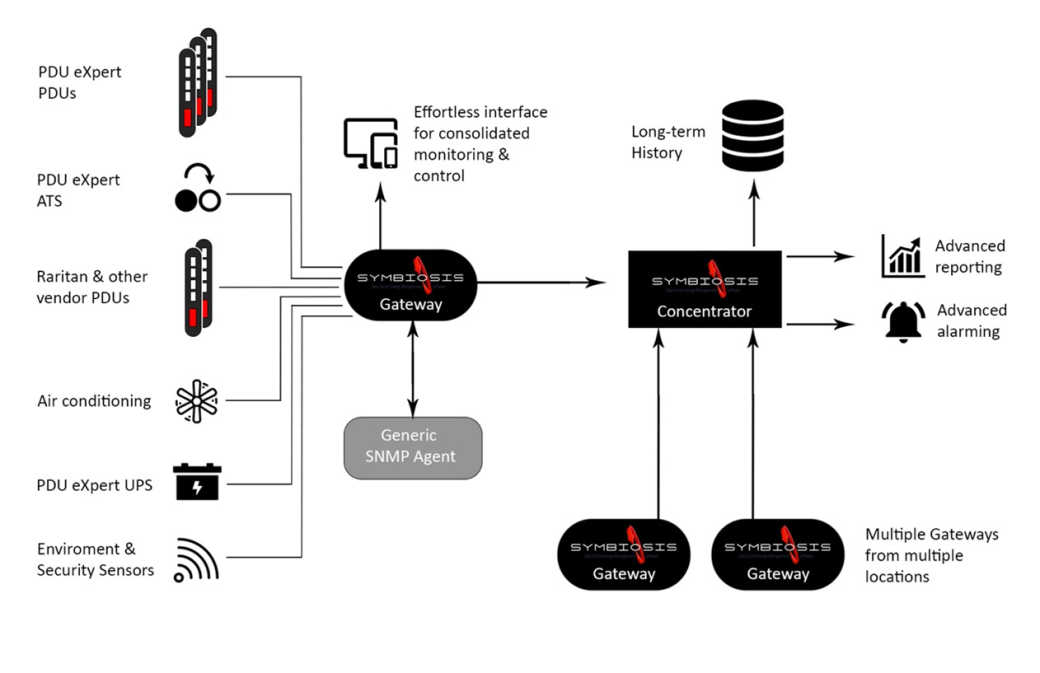 PDU eXpert — эксперт в области распределения электропитания - 9