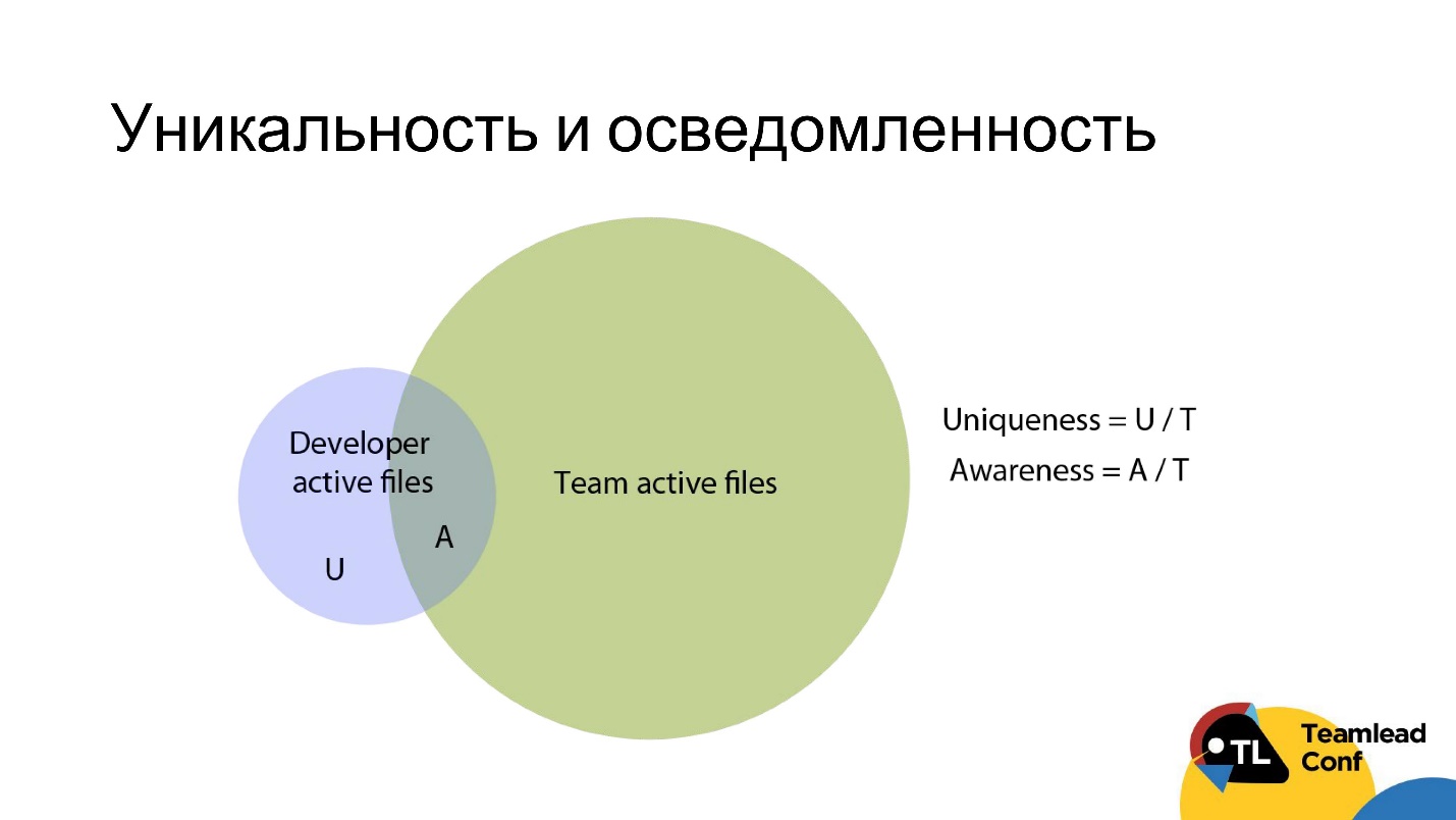 Оцениваем разработчика на основе объективных данных - 19