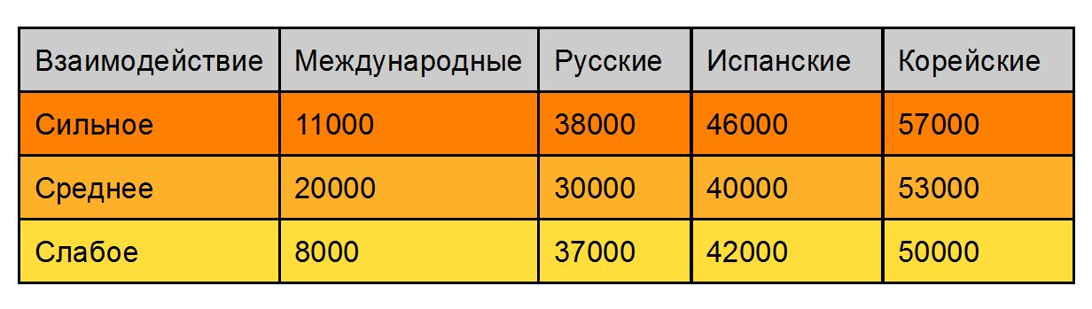 Визуализация комментариев ютуб-каналов международных и локальных touhou-сообществ - 17