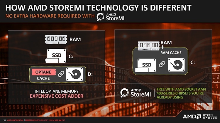 AMD B450: особенности нового чипсета для платформы AM4