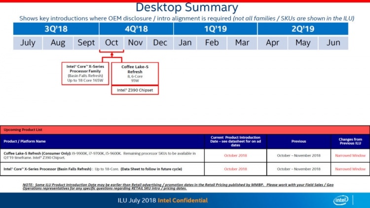 Intel определилась: анонс восьмиядерного Core i9-9900K назначен на октябрь