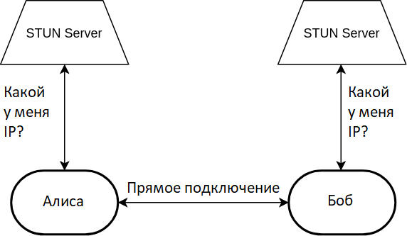 Как отлаживать WebRTC - 2