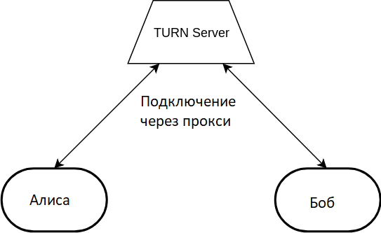 Как отлаживать WebRTC - 3