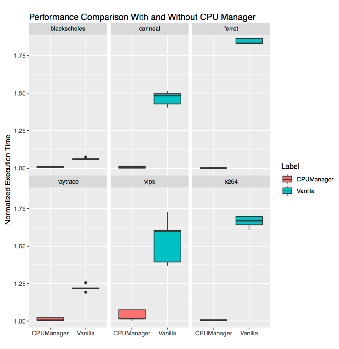 Как работает CPU Manager в Kubernetes - 3