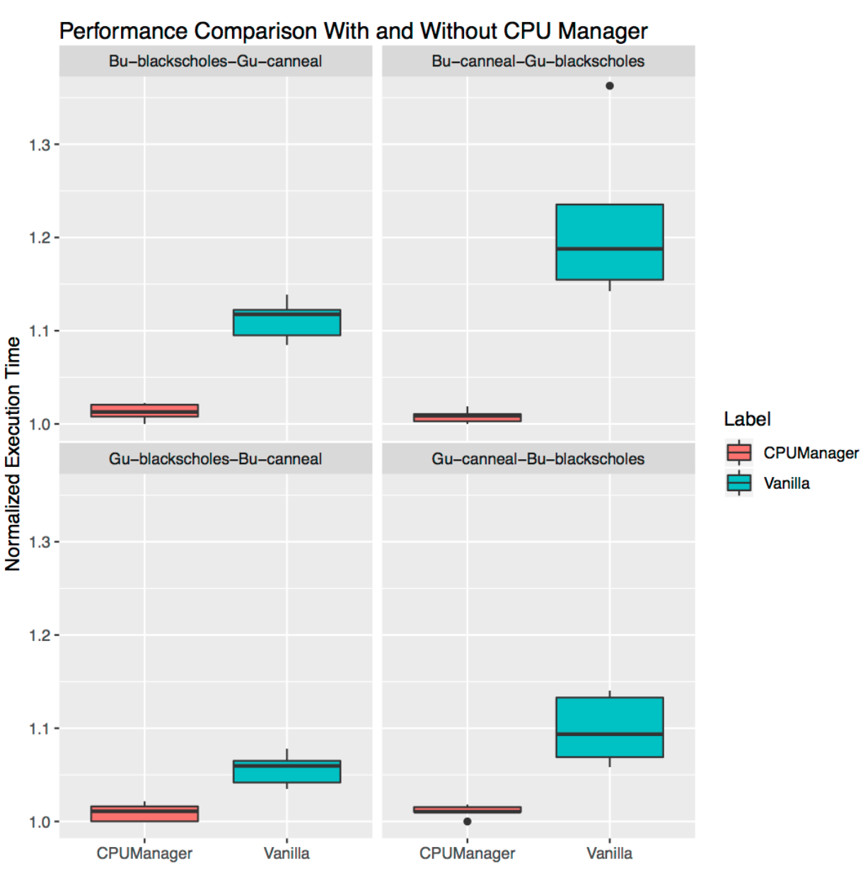 Как работает CPU Manager в Kubernetes - 4