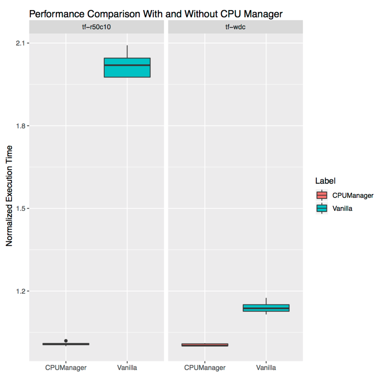 Как работает CPU Manager в Kubernetes - 5