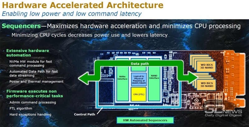 Новая статья: Обзор SSD-накопителя WD Black NVMe, версия 2018 года: забудьте о прошлом