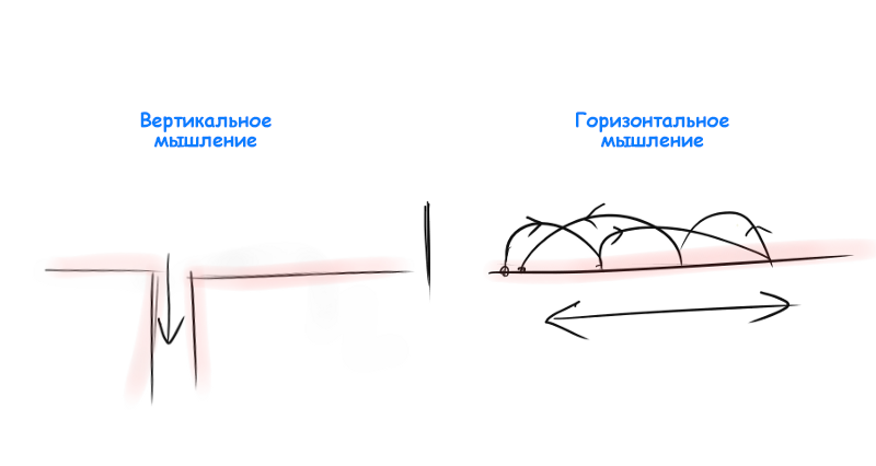 О профессиональном росте дизайнера и работе со стрессом. И о том, как найти силы в самые трудные времена - 3