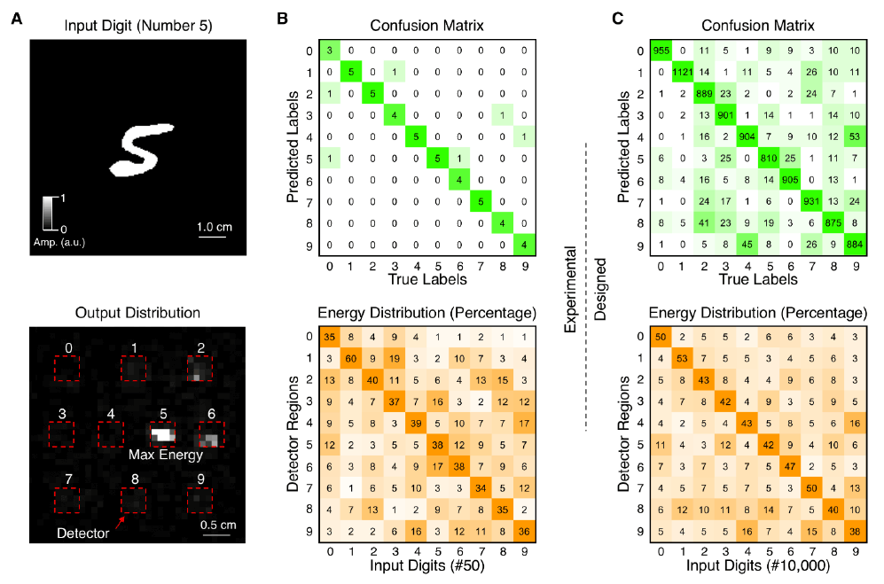 Оптическая нейросеть - 3 Оптическая нейросеть - 3