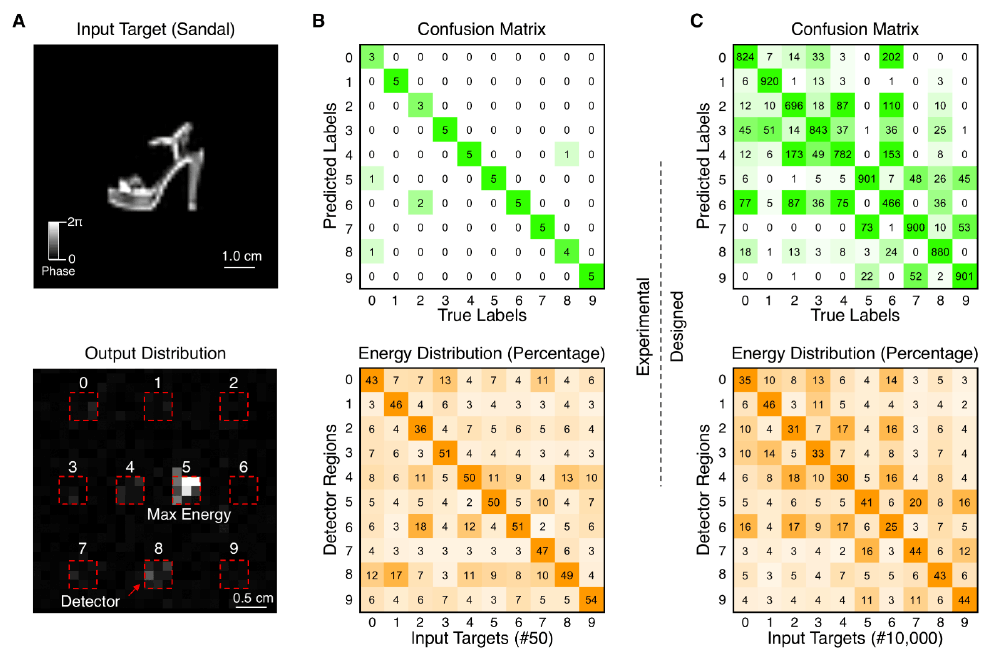 Оптическая нейросеть - 4 Оптическая нейросеть - 4